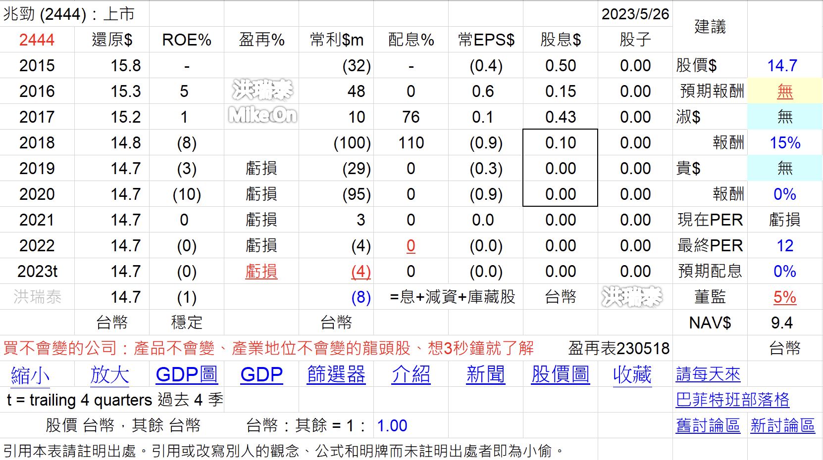 地雷股 FTiuABX