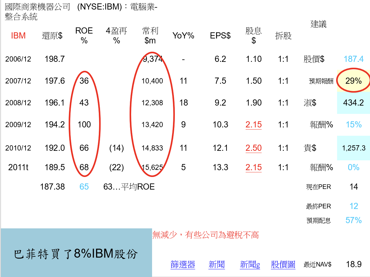 巴菲特班講稿 G4v1NuL