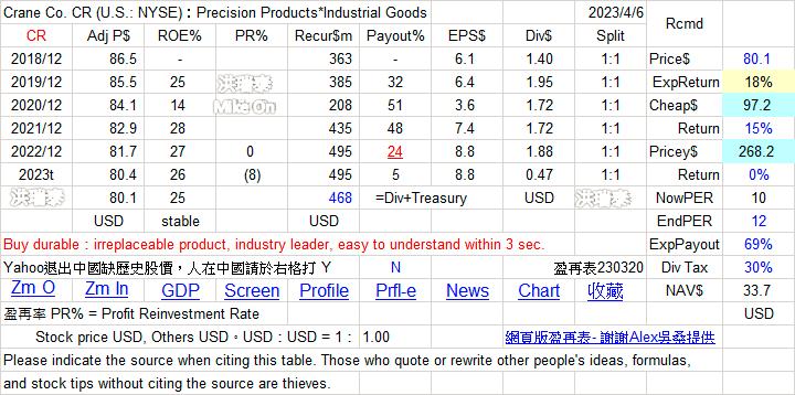 CR CXT 機械 美 GNpFNtd