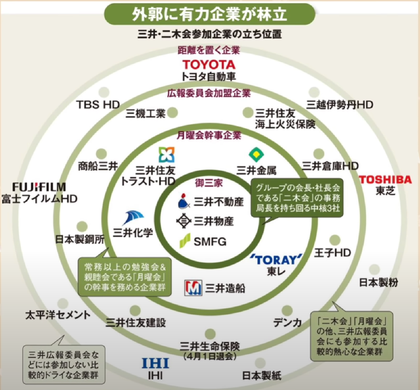 MSBHF MITSY ITOCY MARUY SSUMY... 商社 日 GQeqVOk