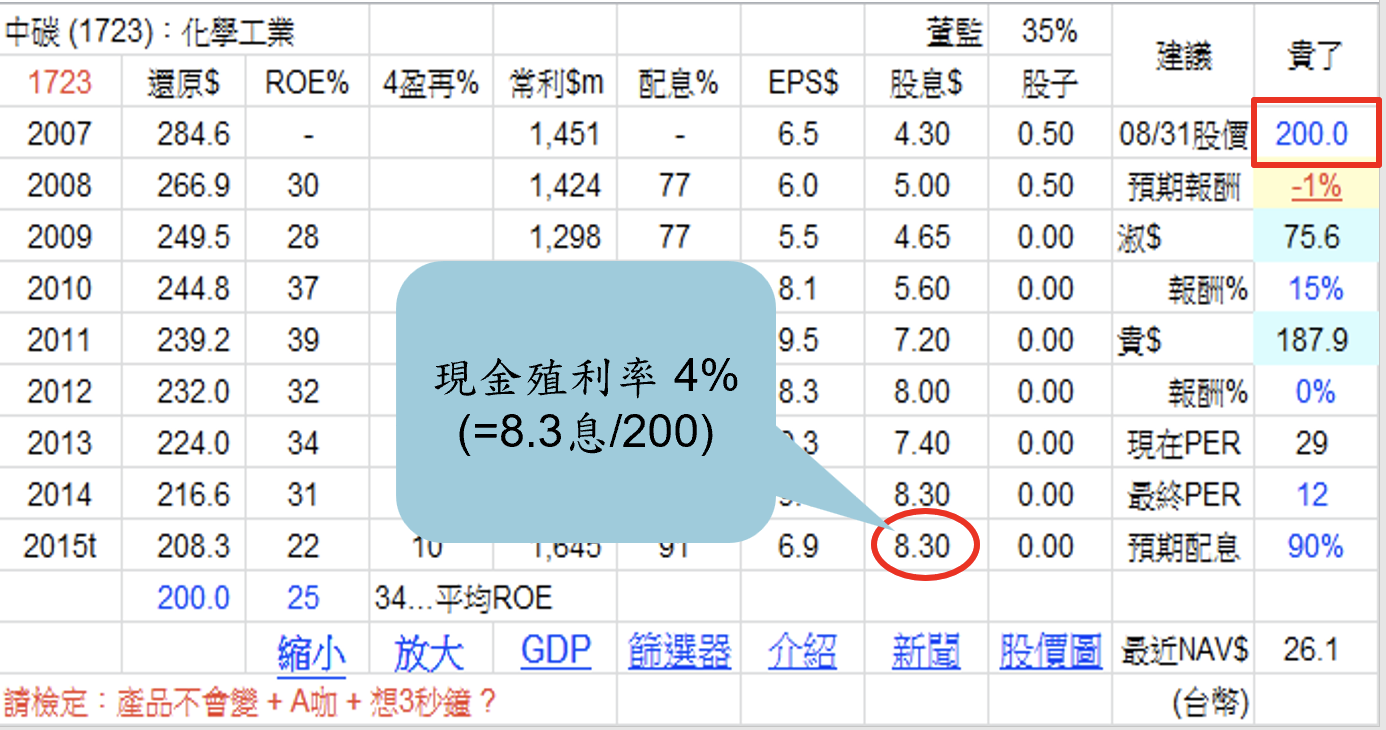 巴菲特班講稿 - 頁 4 GRm9TgC