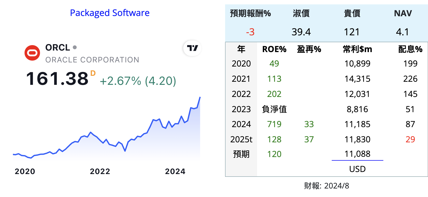 ORCL 甲骨文 資料庫 美 GhJh1yv