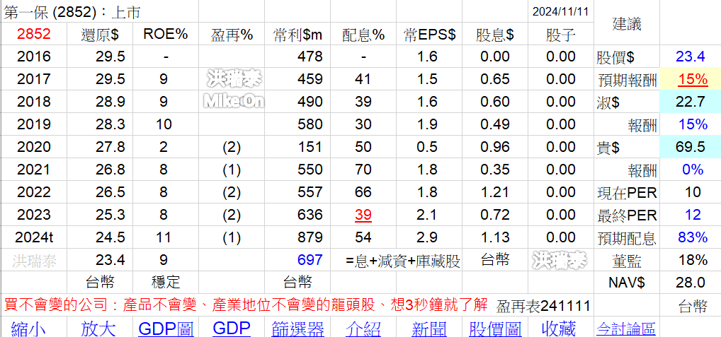 2850 新產 2832 台產 2852 一保 台 GsM6OZ3