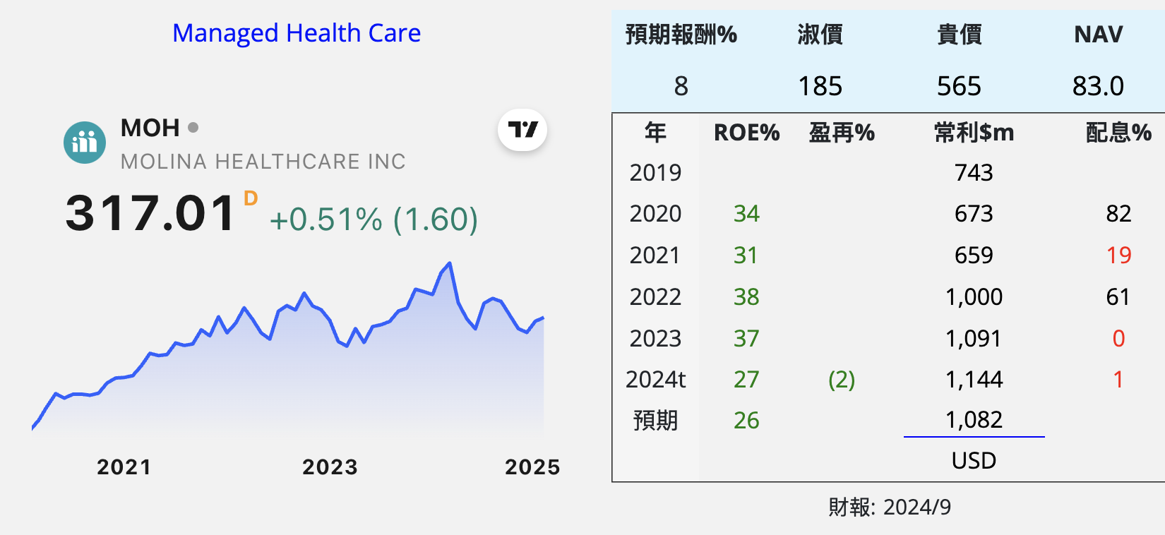 HCA THC EHC UHS SEM MOH MD... 醫院 美 - 頁 2 HrBx1eW