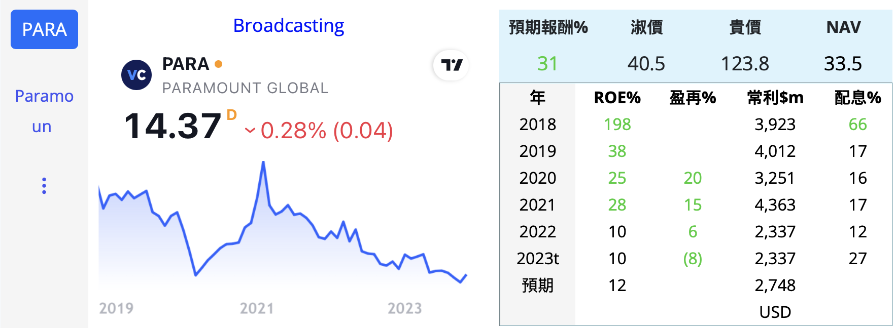 NFLX PARA 影音 美 I3ehrrI