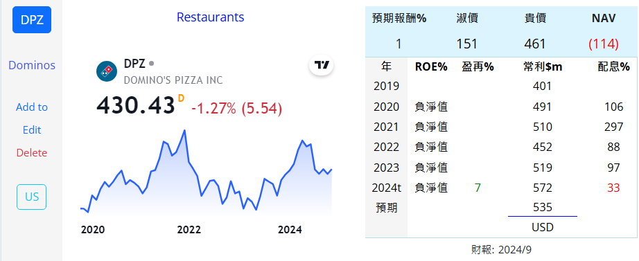 食品 餐廳 - 頁 3 IFaCdal