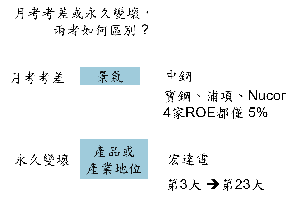 巴菲特班講稿 - 頁 3 IISM3gD