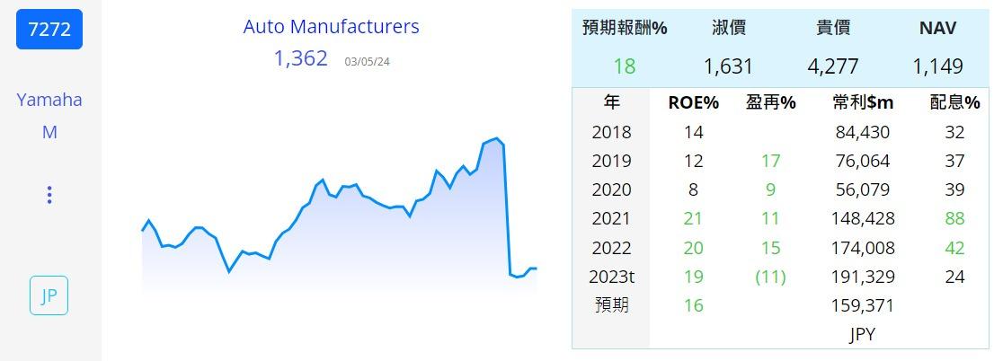 eva投資歷程與檢討 持股 INaq1FP