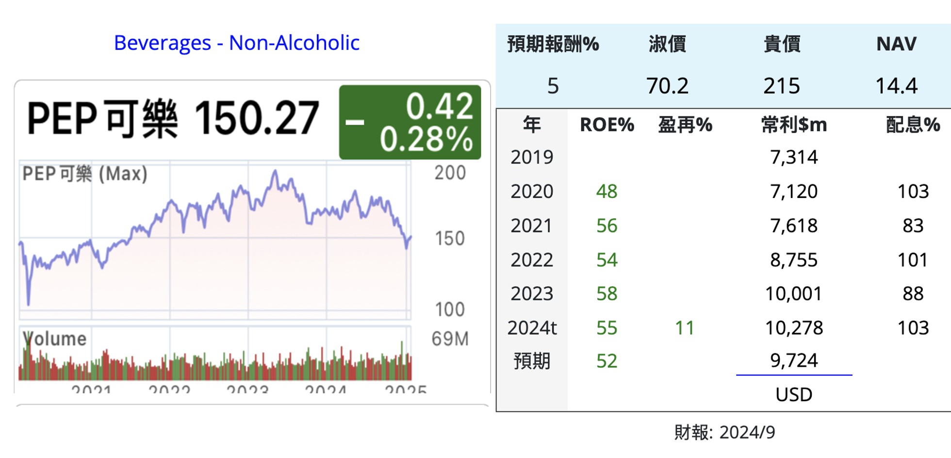 KO PEP 可樂 美 IQKT0sG