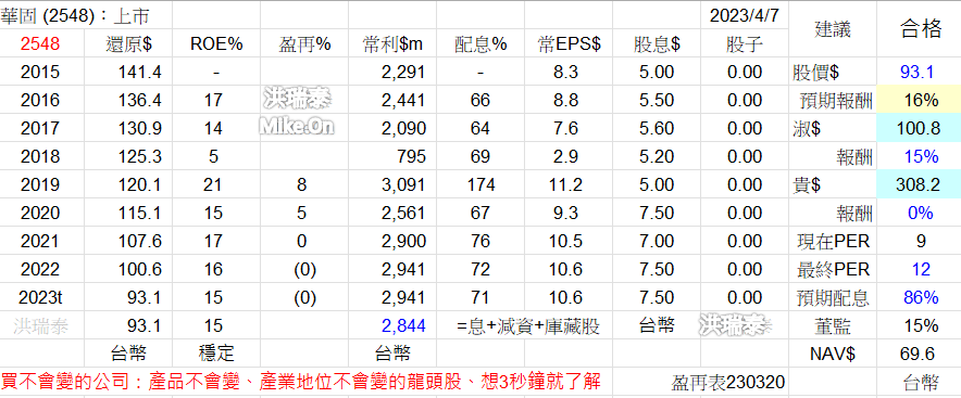 華固 永信 營建 台 IWhLsfq