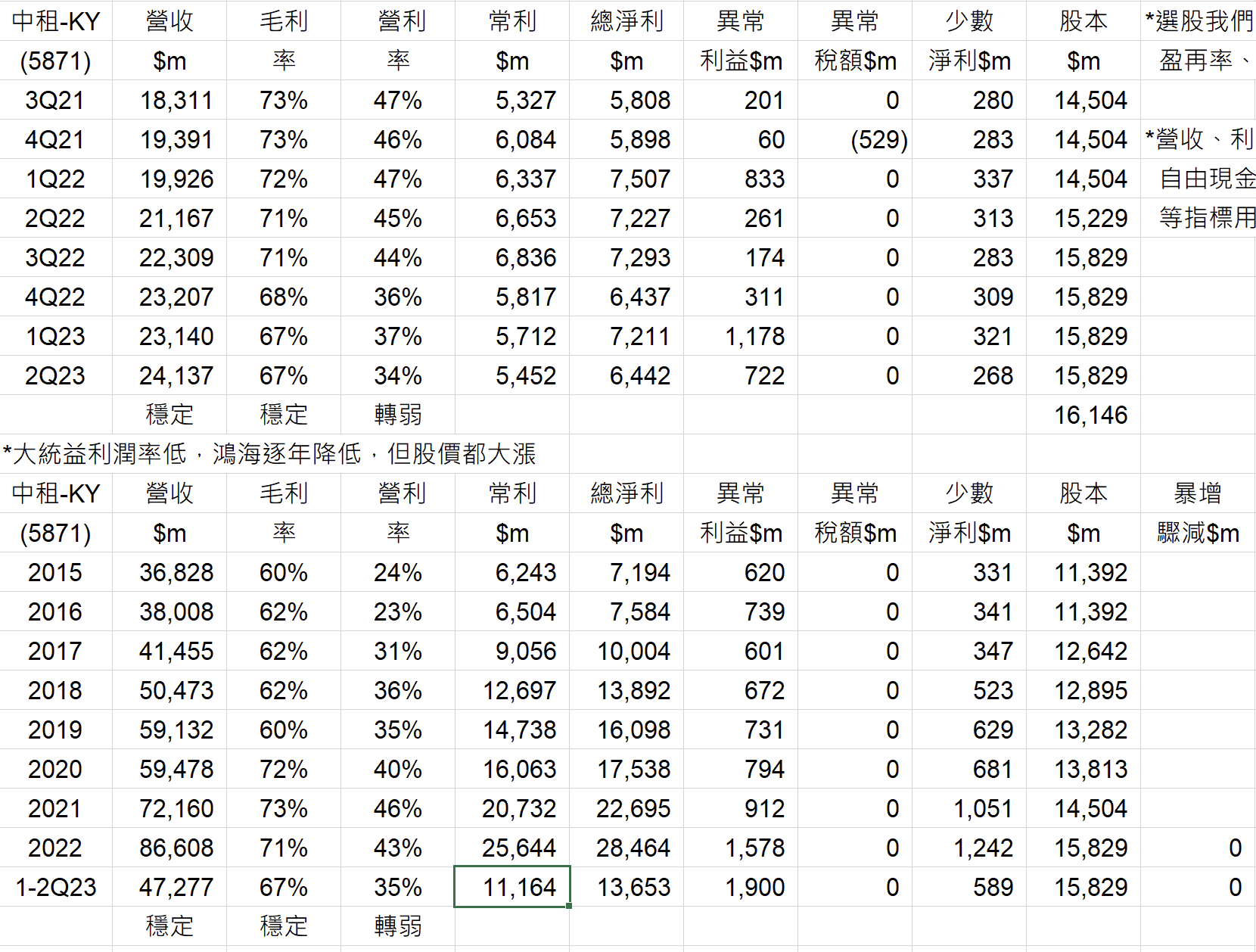 5871 中租 9941 裕融 6592 和潤 租賃 台 IlPPgoX