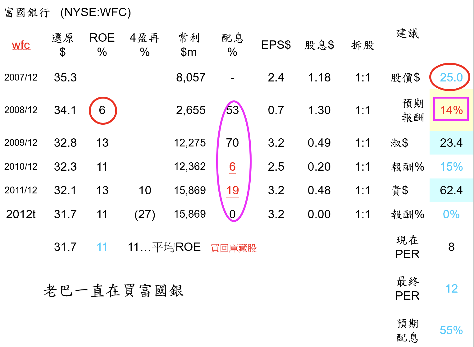 巴菲特班講稿 - 頁 4 IoQGR9Z