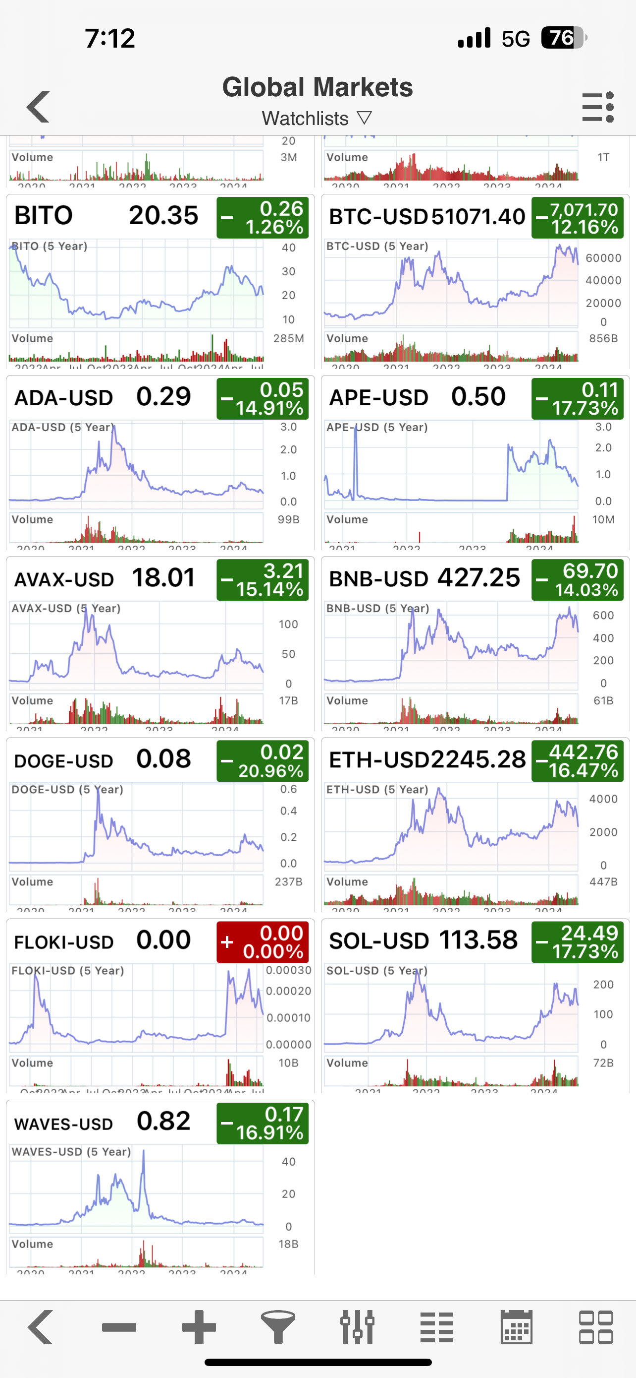 比特幣 bitcoin 虛幣 J2BO9c2