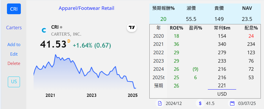 FRCOY IDEXY LULU GAP CRI 衣 J3VfI5S