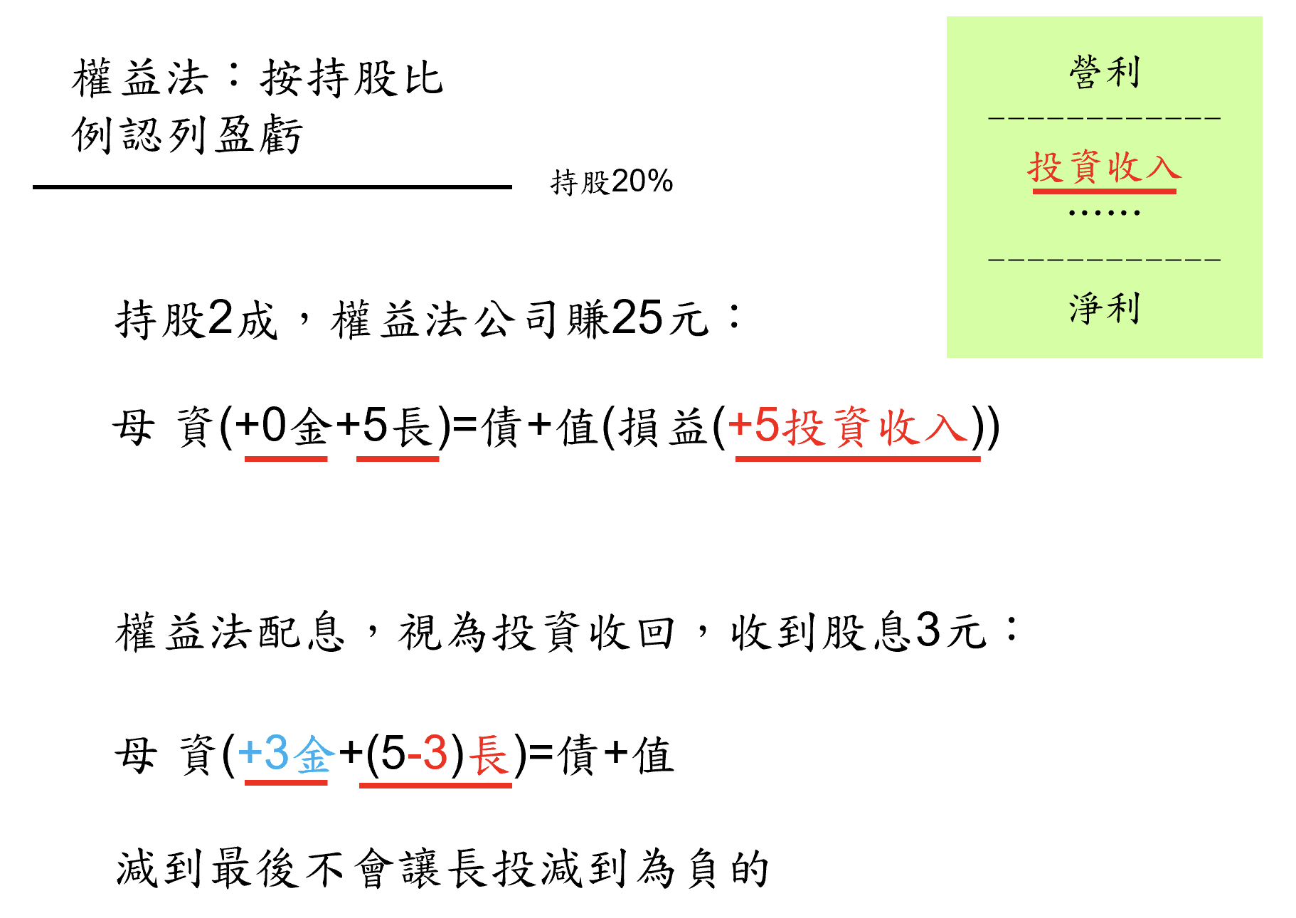 巴菲特班講稿 - 頁 2 JAStfIs