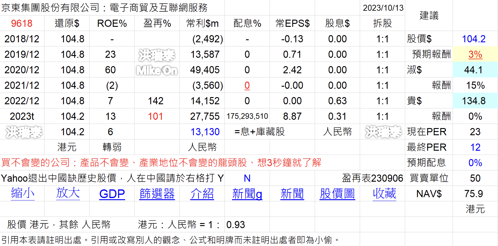 9988 BABA 阿里 9618 JD 京東 PDD 拼多多 電商 港 JBBaDhm
