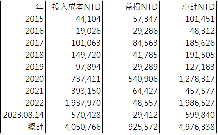 Cwater持股分享 JLSEwsW