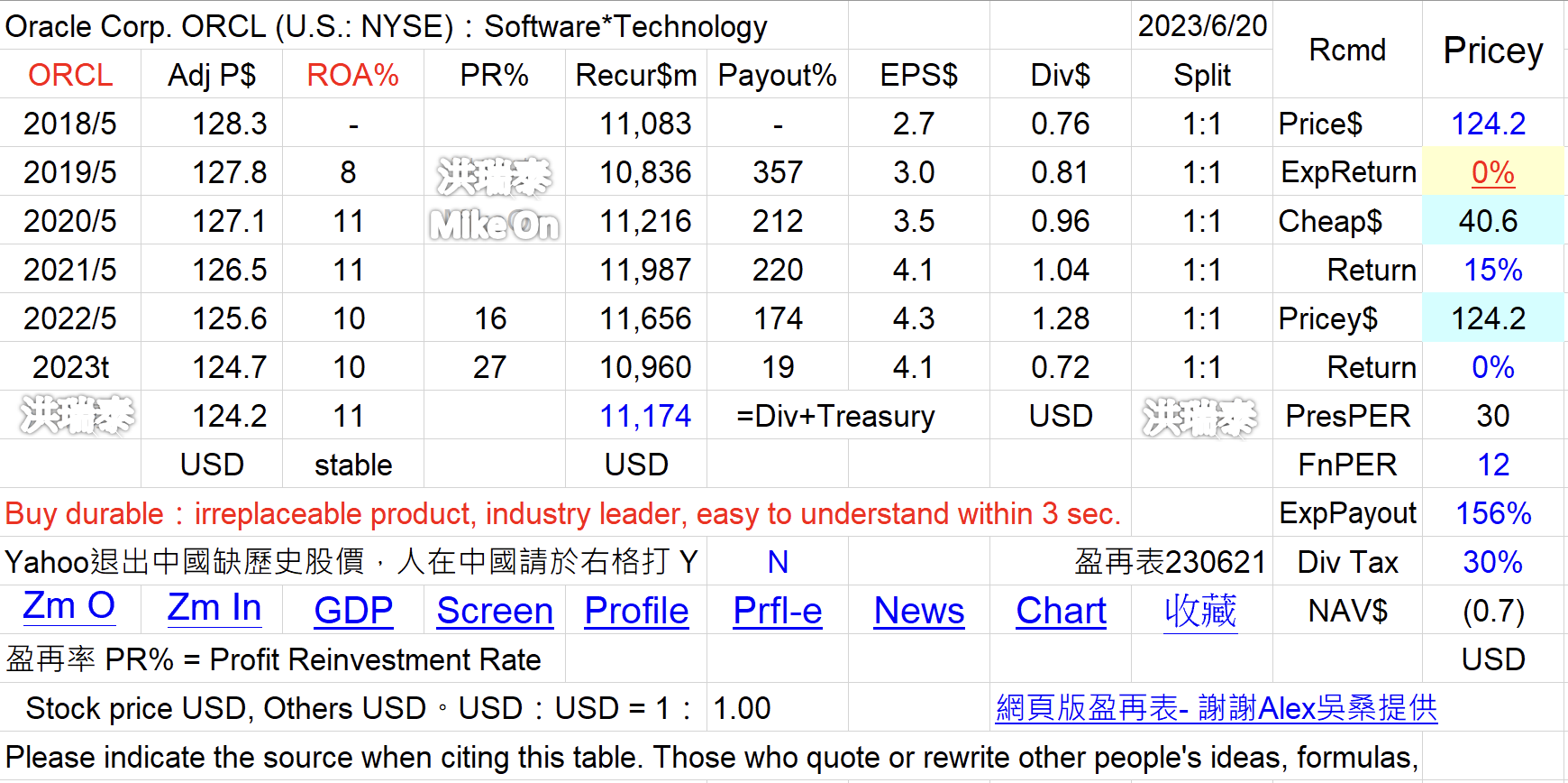 mikeon88持股大公開 - 頁 2 JVOA44G