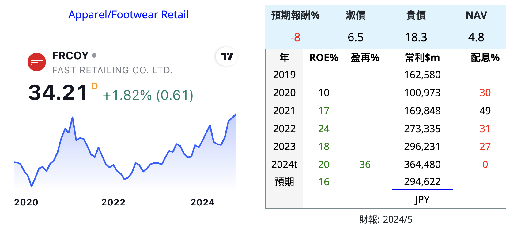 FRCOY IDEXY LULU GAP CRI 衣 Jv5JLIp