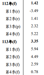 台股與GDP - 頁 3 JyNDm7R