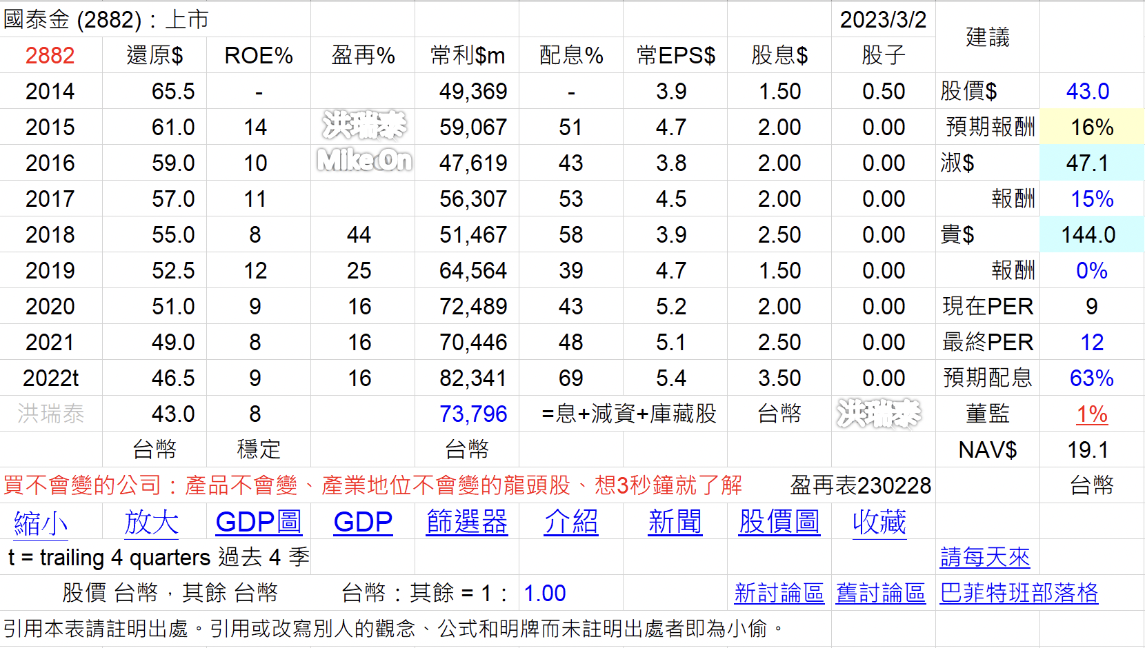 mikeon88持股大公開 JzfGVYh