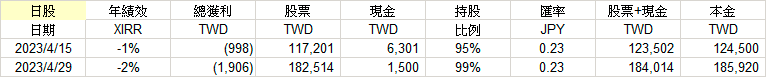 阿宏持股分享 - 頁 2 K1ZmXi7