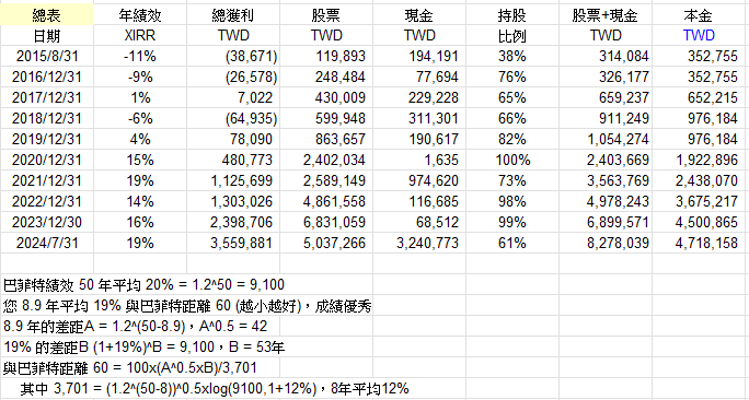 Cwater持股分享 K31dLmE