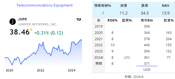 IBM DELL HPE HPQ 電腦 美 KOjlYdi