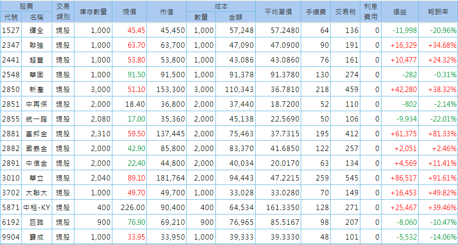 阿宏持股分享 KmHOnt3