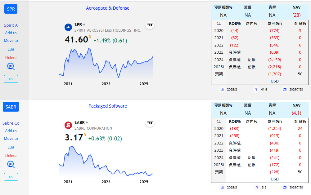 Ted持股分享 藥 KyMl0Se