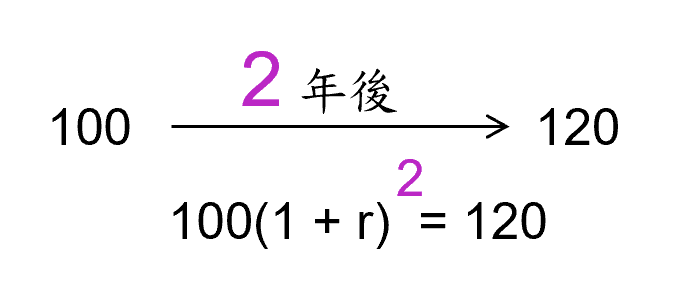 巴菲特班講稿 - 頁 4 L85j1XU