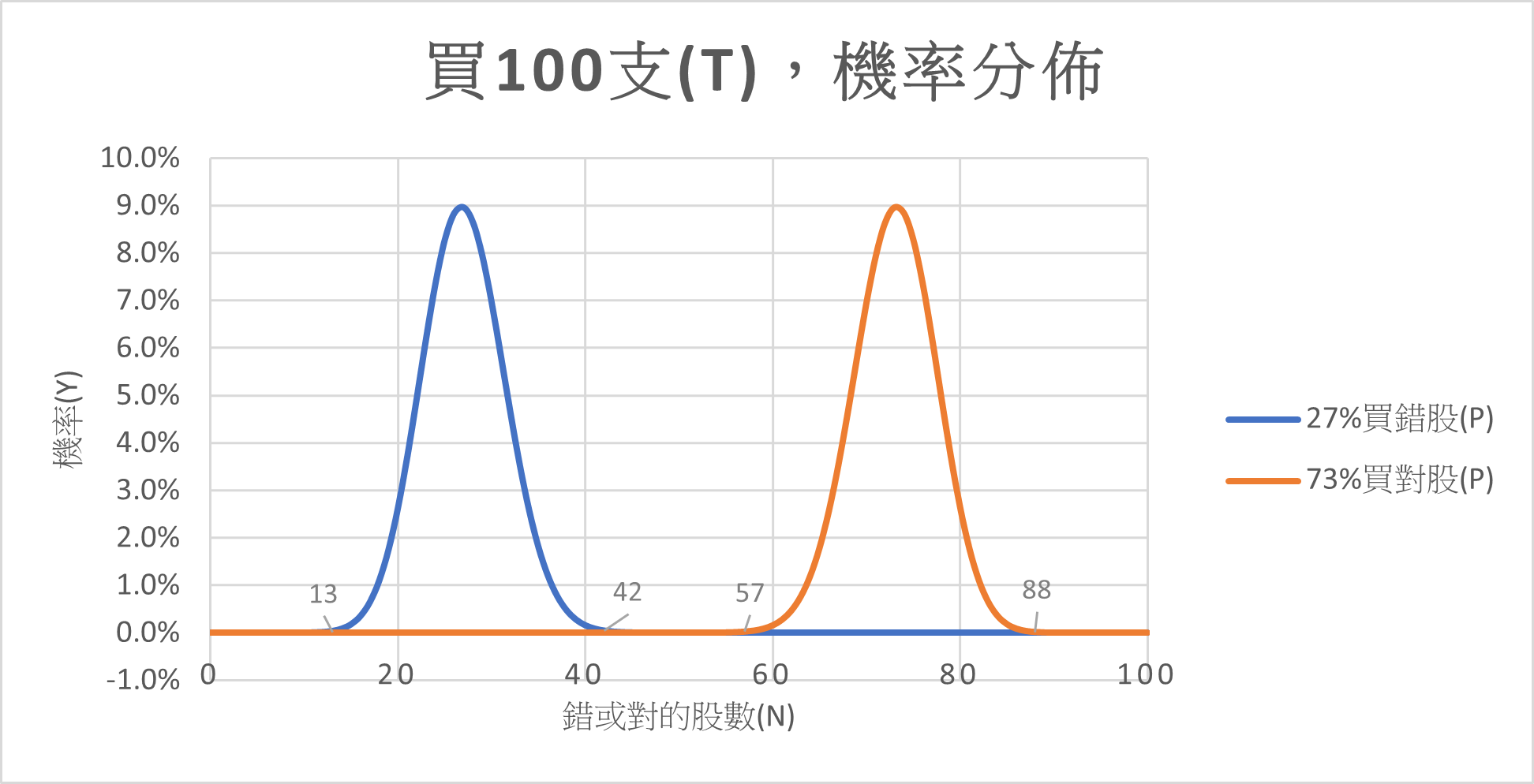 讀講稿心得與發問 - 頁 2 LEXLCkn