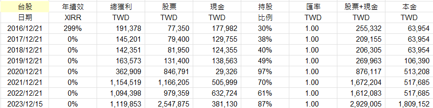 Excel版盈再表250722：匯率 - 頁 7 LRJAhhQ