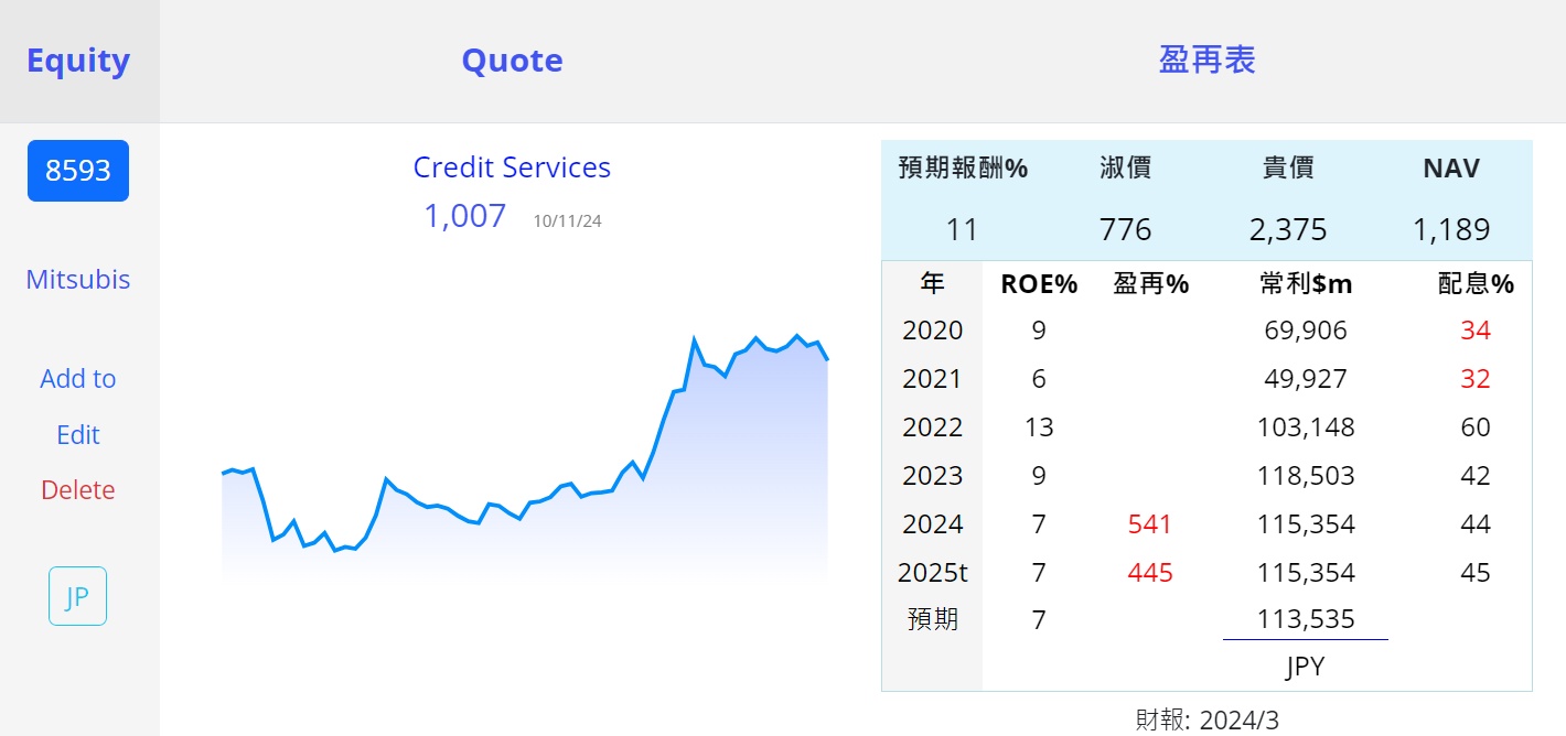 8253 支付 8425 8584 8593 8424 租賃日 LfUM3l0