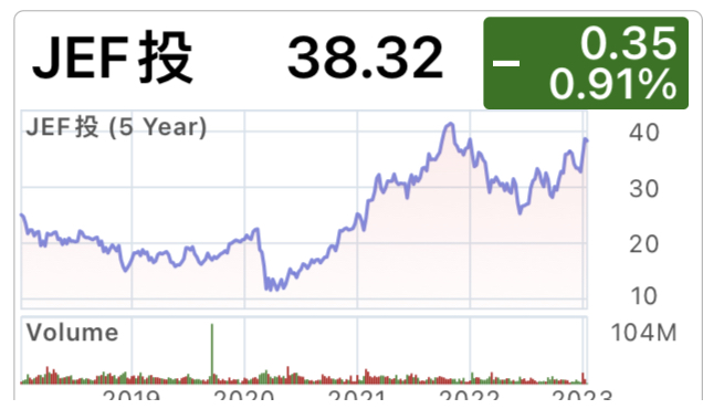 JEF ZION AMP JXN OMF 金融 美 LhuvYkW