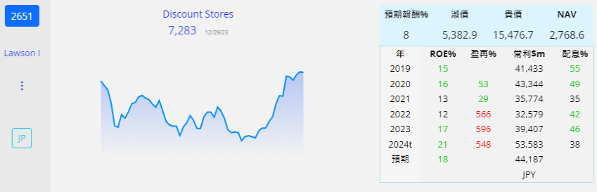 7532 2651 3382 9823 百貨... 商 日  LiyXc6Z