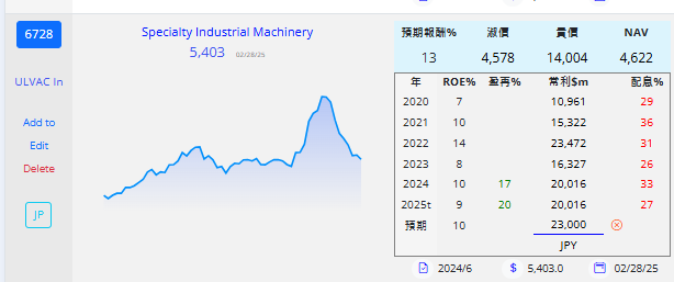 日立 橫河 堀場 ULVAC JEOL 電機 日 LpktDjf