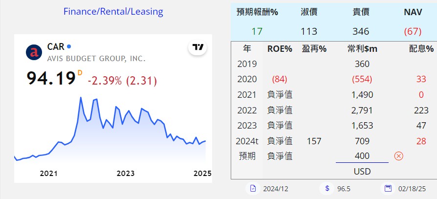 eva投資歷程與檢討 持股 - 頁 2 LrBVrDr