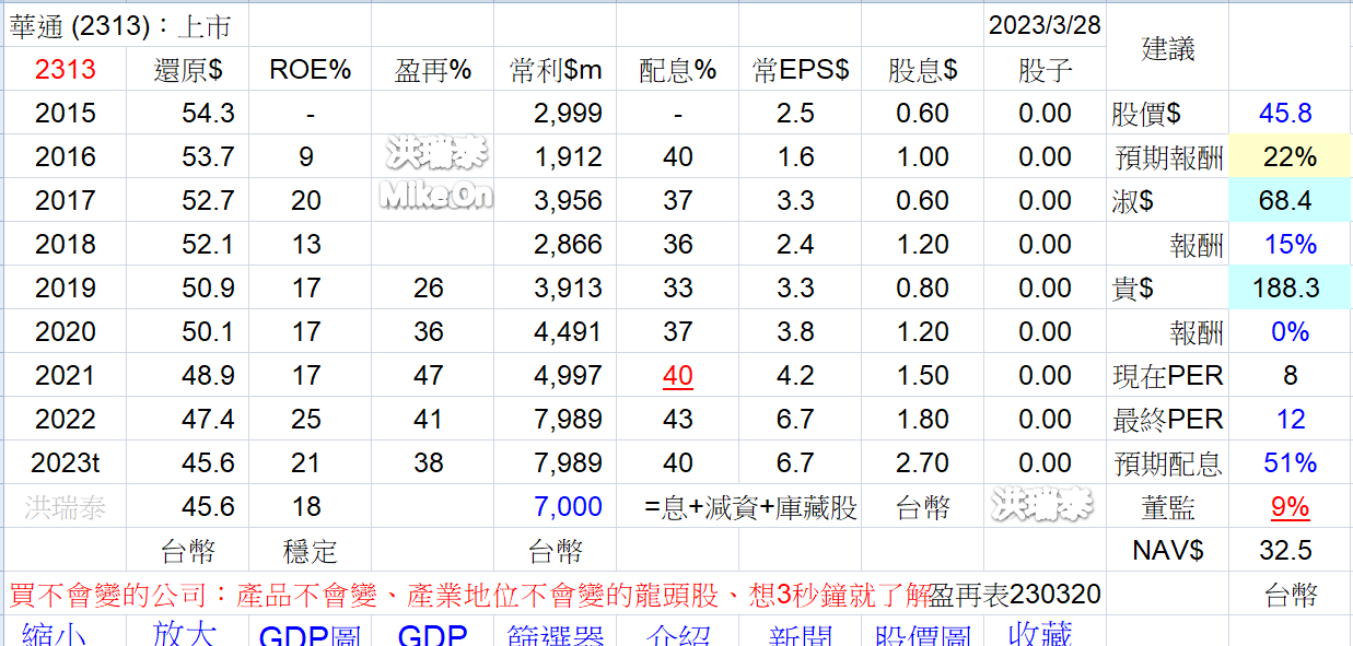 王聿媃持股分享 - 頁 2 Lu2m3lw