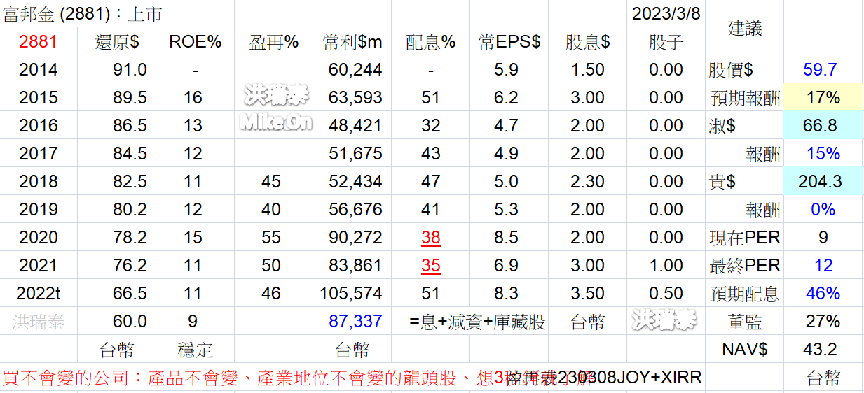 王聿媃持股分享 LvgjCgP