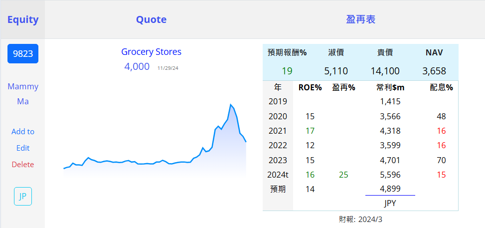 7532 2651 3382 9823 百貨... 商 日  M2ccHma