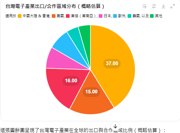 5434 崇越 3010 華立 6488 環球晶 晶材 台 M62eTkg