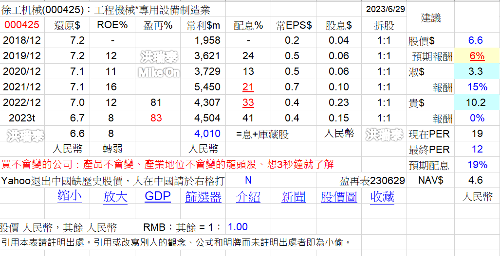 CAT DE... 機械 MRRyFrB
