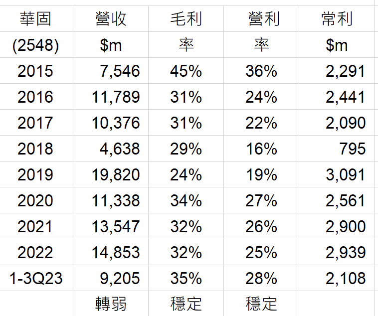 華固 永信 營建 台 MV2AwB7