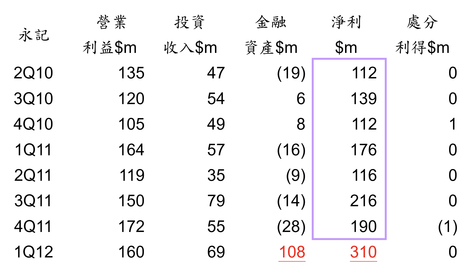 巴菲特班講稿 - 頁 2 MWfTc6Z