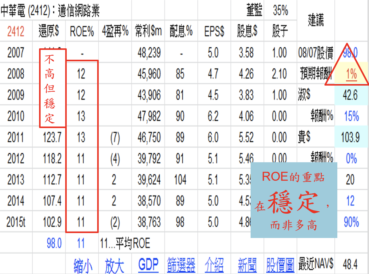 巴菲特班講稿 MhxxEwb