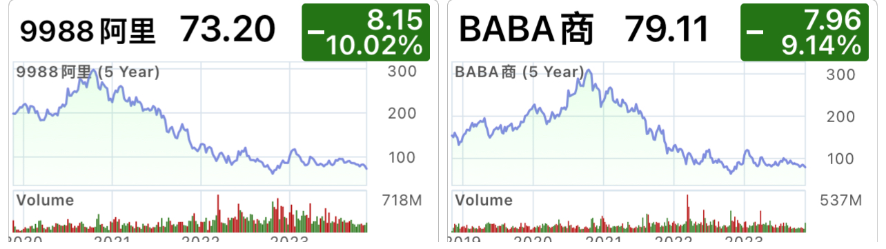 9988 BABA 阿里 9618 JD 京東 PDD 拼多多 電商 港 MmiZkED
