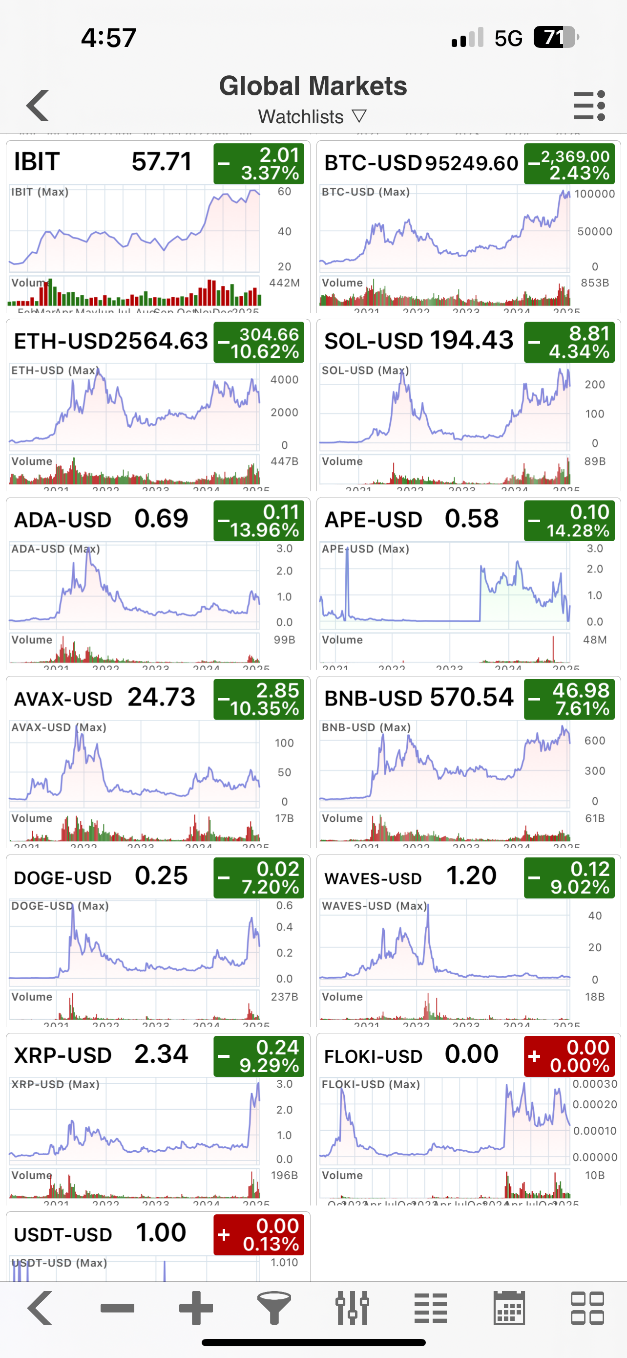 比特幣 bitcoin 虛幣 MqnWS8g
