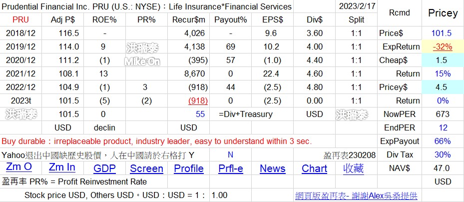 保險 美 N9fdNeD