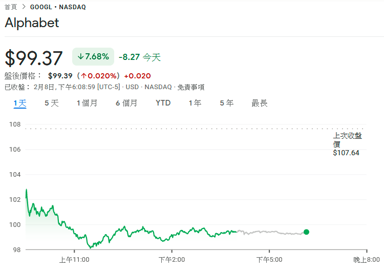 GOOG GOOGL 搜尋 美 NLzwxDI